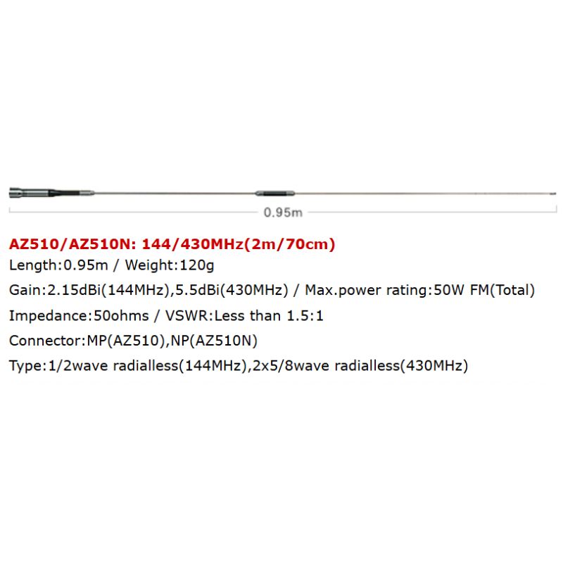 Slim Gainer - AZ510/AZ510N