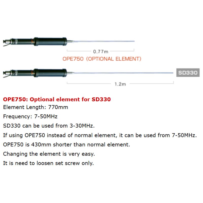OPE750