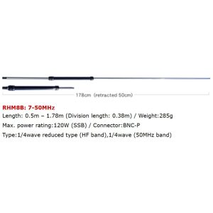 RHM8B