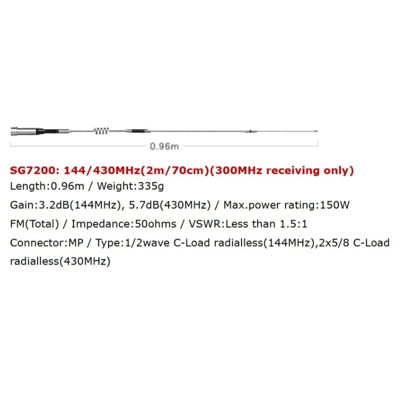 Super Gainer Series - SG7200