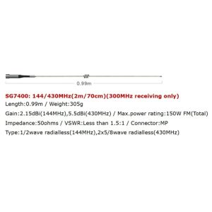 Super Gainer Series - SG7400