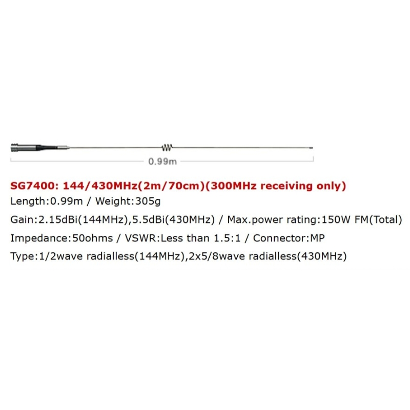 Super Gainer Series - SG7400