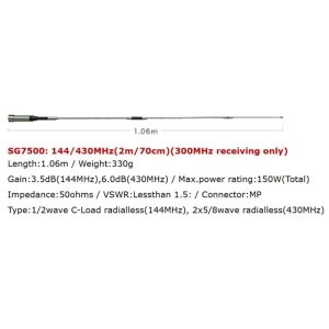 Super Gainer Series - SG7500