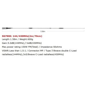 Super Gainer Series - SG7900