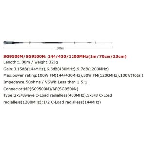 Super Gainer Series - SG9500M/SG9500N
