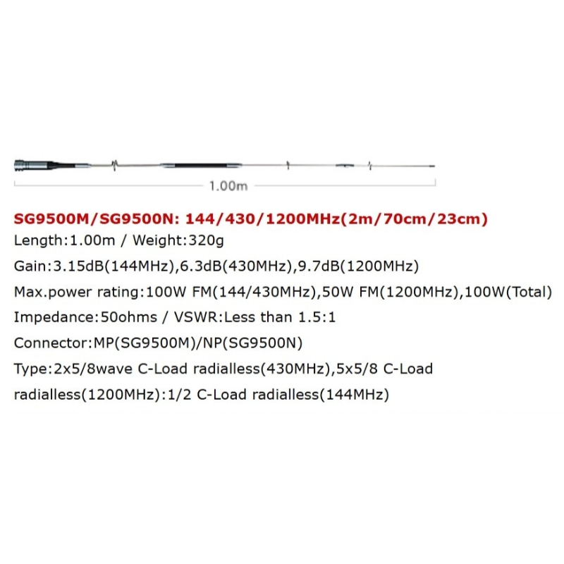Super Gainer Series - SG9500M/SG9500N